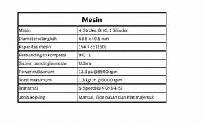 Spesifikasi Megapro Mono